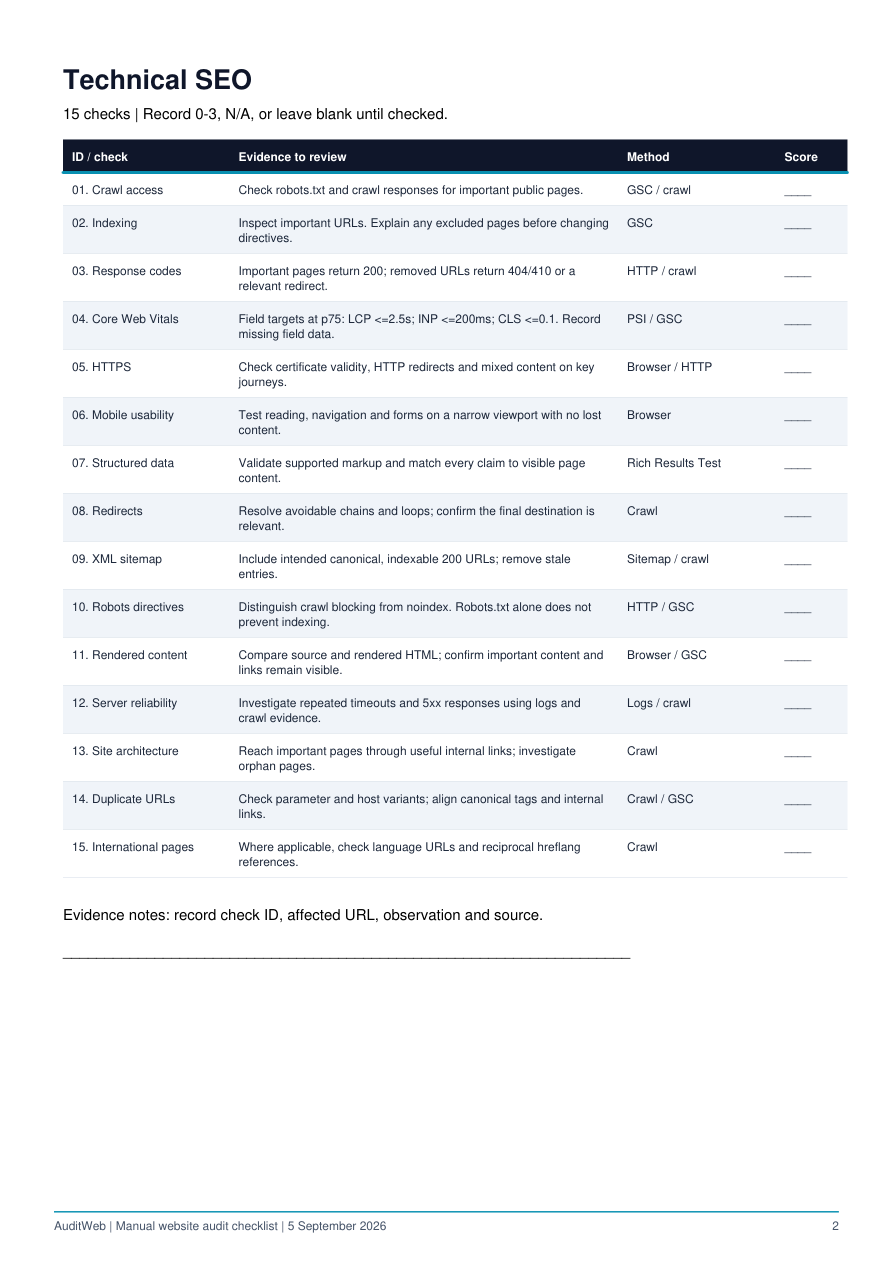 Technical SEO checklist page with check names, guidance, tools and blank status columns.